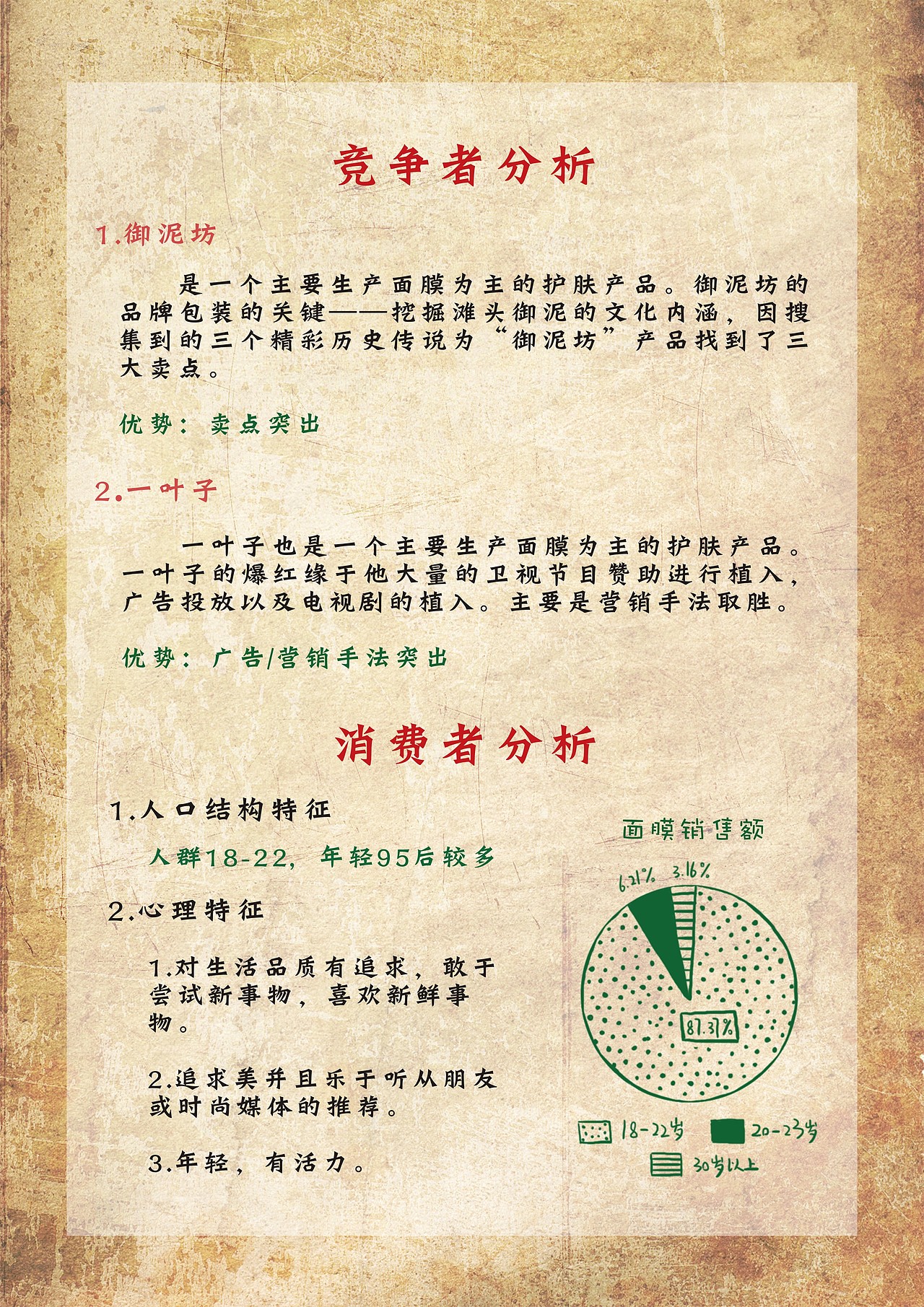 膜法世家策划案（图ZMTY1MTk2MDI0） - 其他平面 - 站酷设计师chenanung原创素材 - 站酷ZCOOL