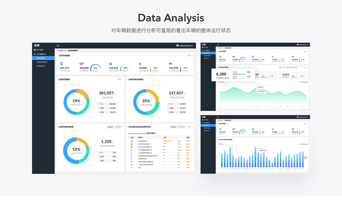 GPS车辆监控系统（图ZMTk5ODU2NDAw） - 其他网页 - 站酷设计师1Summer1原创素材 - 站酷ZCOOL
