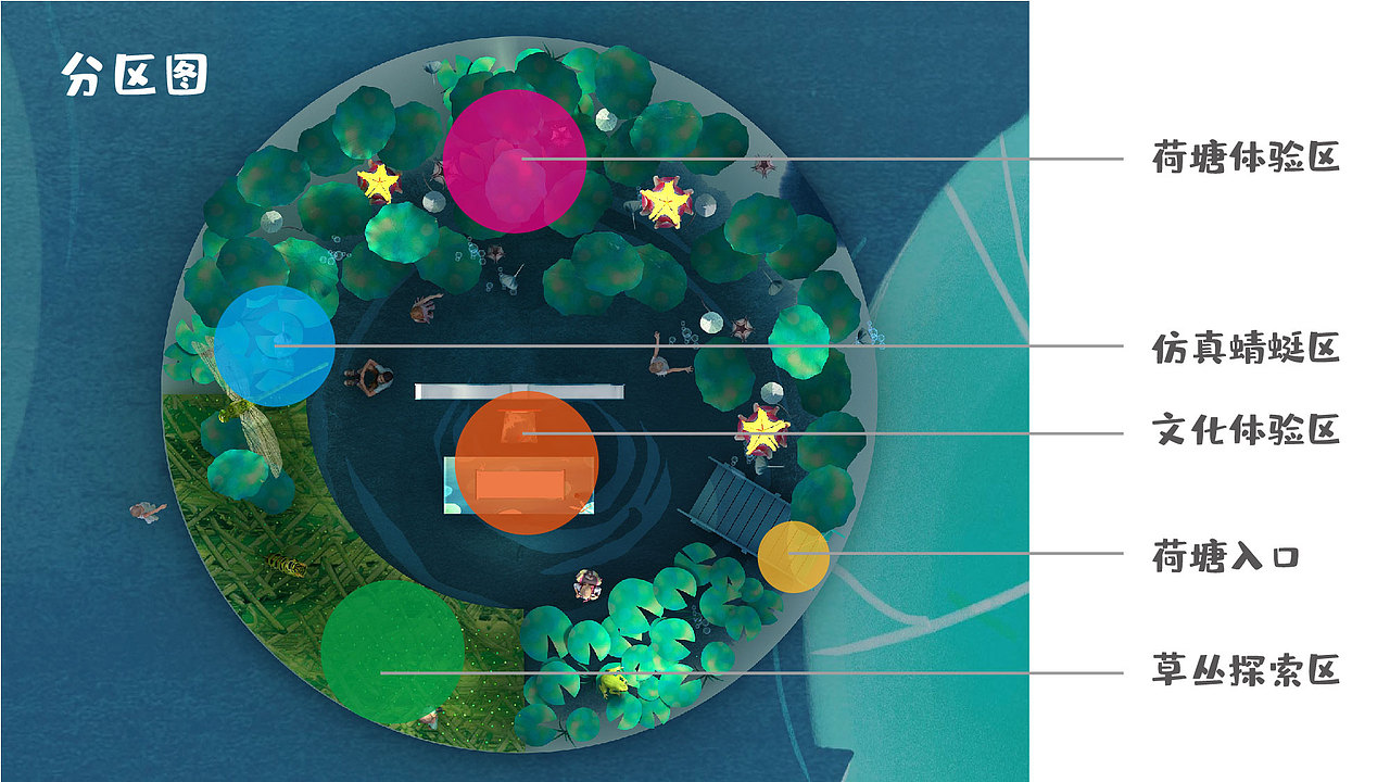 美陈展 夏季美陈 荷塘 艺术展（图ZMjE3NDQ1ODY0） - 其他三维 - 站酷设计师苏州商业美陈设计原创素材 - 站酷ZCOOL