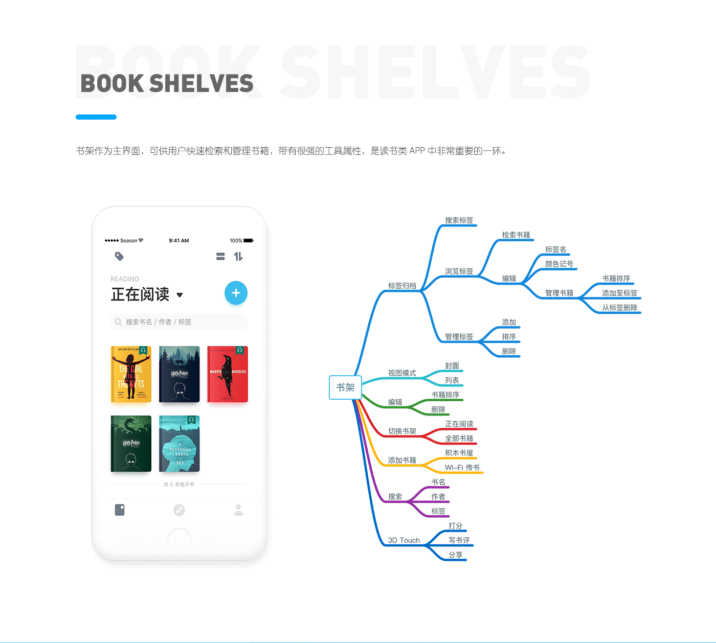 积木读书 APP（图ZODk4Nzc1MDg=） - 交互/UE - 站酷设计师yangtser原创素材 - 站酷ZCOOL