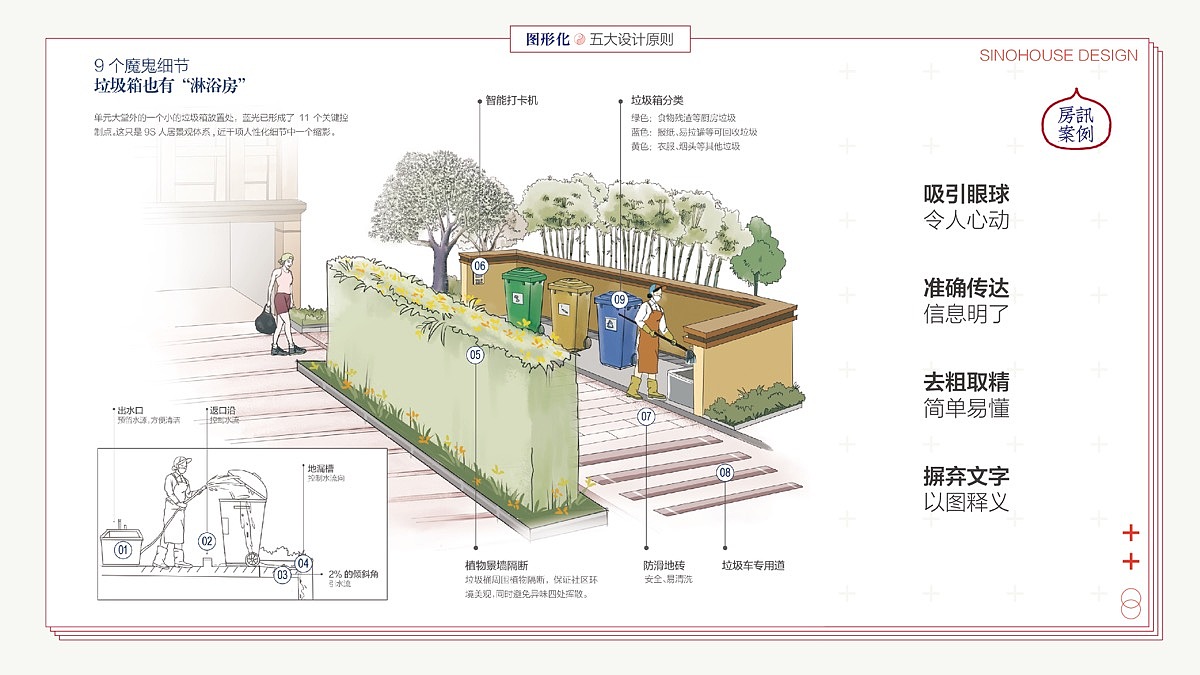 信息设计的图形化