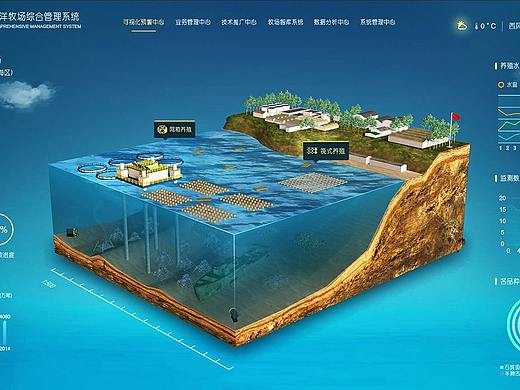 海洋牧场管理中心