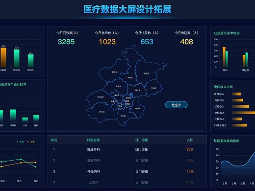 医疗大屏数据可视化