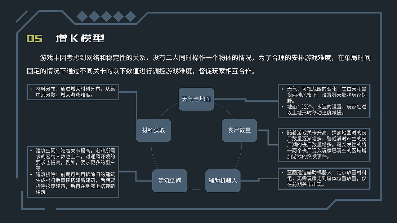 重启计划—2.5D合作游戏交互设计（图ZMjQ2MTU1OTk2） - 游戏UI - 站酷设计师ermiao22原创素材 - 站酷ZCOOL