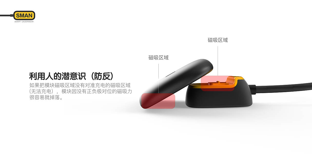 智能穿戴模块（图ZMTgzMjk5Nzgw） - 电子产品 - 站酷设计师EVEN凡品原创素材 - 站酷ZCOOL