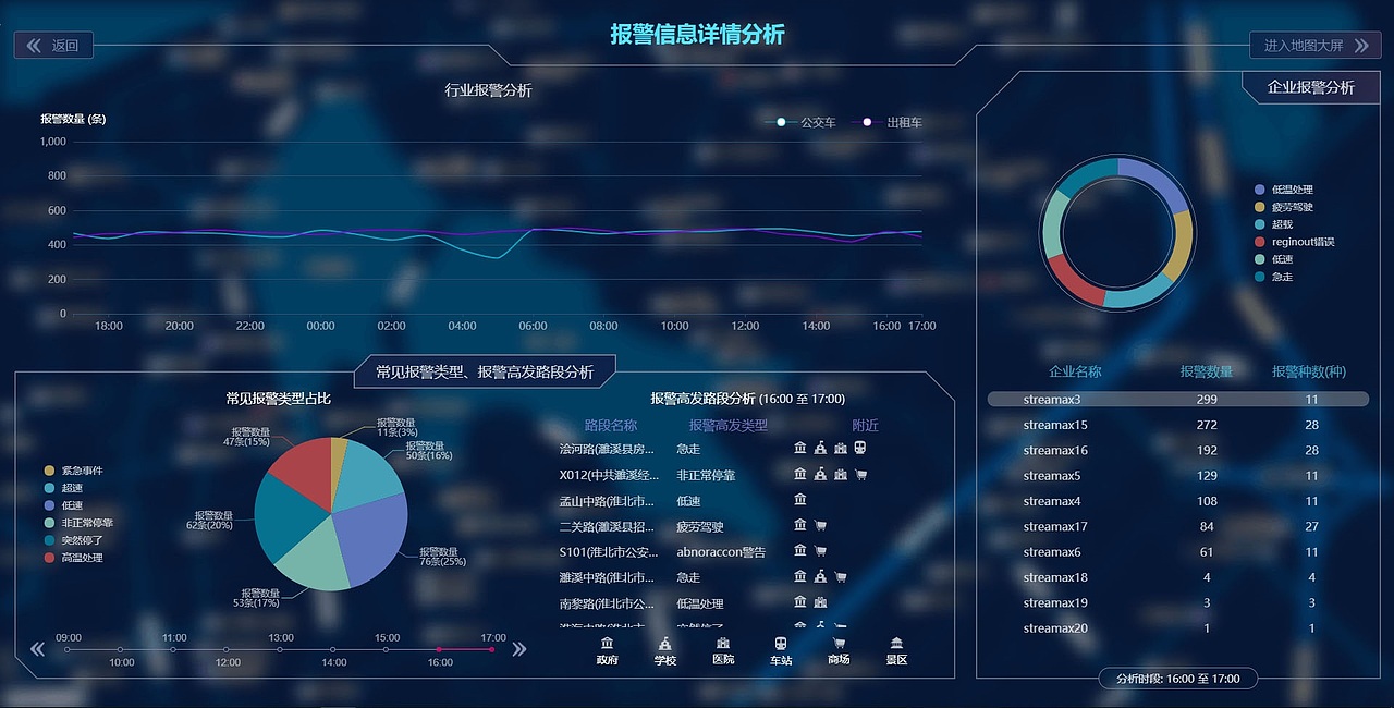 大数据平台（图ZMTI1OTg3ODA4） - 其他网页 - 站酷设计师_周小闹别闹原创素材 - 站酷ZCOOL