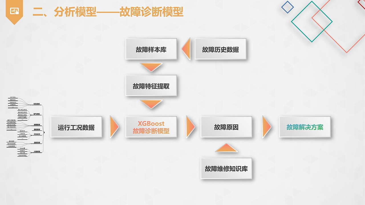 基于大数据的充电实施状态评价及运维服务（图ZMTMyMTU0NTcy） - PPT/Keynote - 站酷设计师万能的小黑原创素材 - 站酷ZCOOL