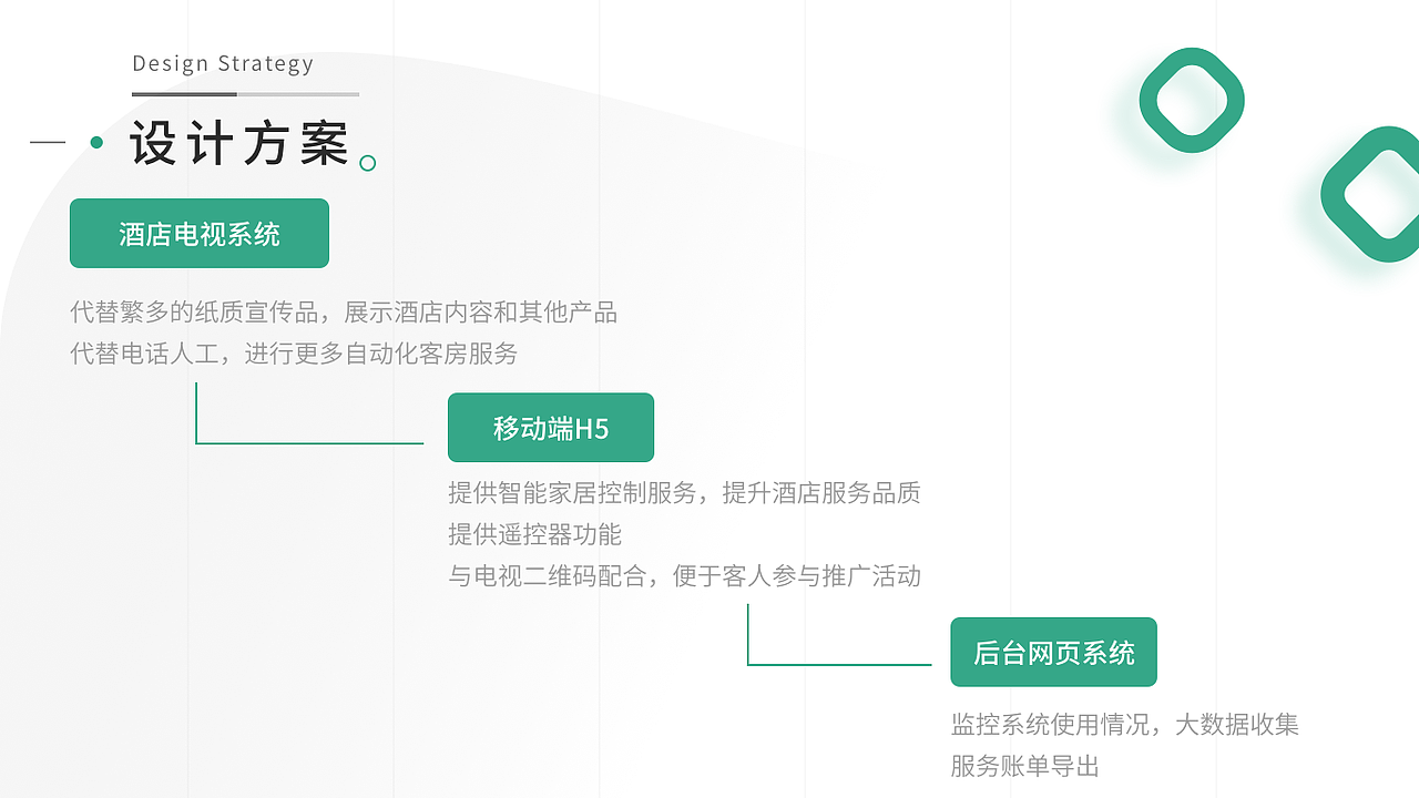 酒店智能视频系统（图ZMTgyNTI0MjM2） - 交互/UE - 站酷设计师miumiu555原创素材 - 站酷ZCOOL