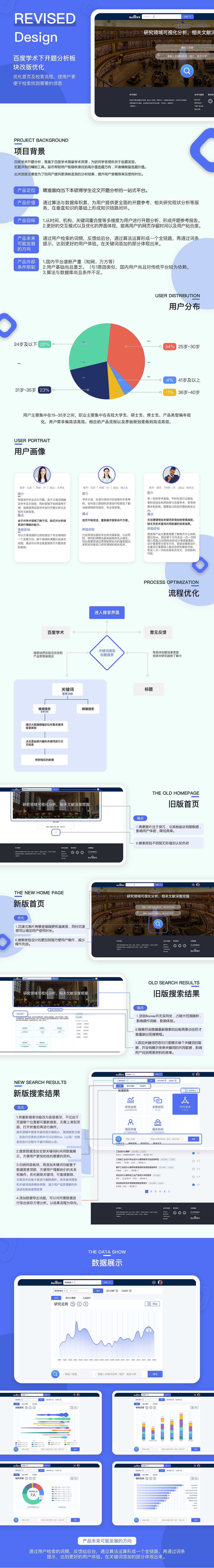 UX（交互）百度学术下开题分析改版设计（图ZMjYxMjI3MzA4） - 门户网站 - 站酷设计师DemanShi原创素材 - 站酷ZCOOL