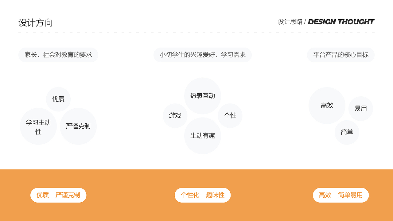 在线课堂直播间改版（图ZMjc0NDgwMjA0） - APP界面 - 站酷设计师ZDIiii原创素材 - 站酷ZCOOL