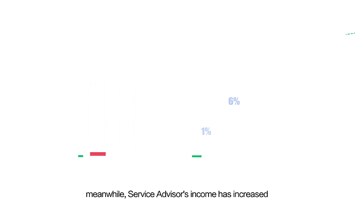 MG动画—仁孚中国—薪酬战略—悸动文化