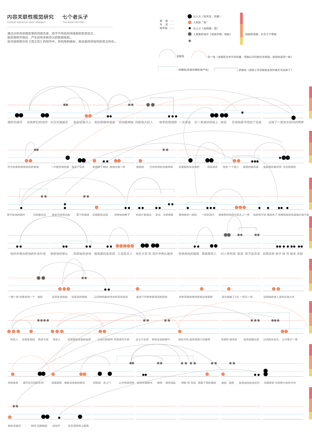 《恶之花》信息设计（图ZMTA4NjMxMTA4） - 信息图表 - 站酷设计师ErinGreen原创素材 - 站酷ZCOOL