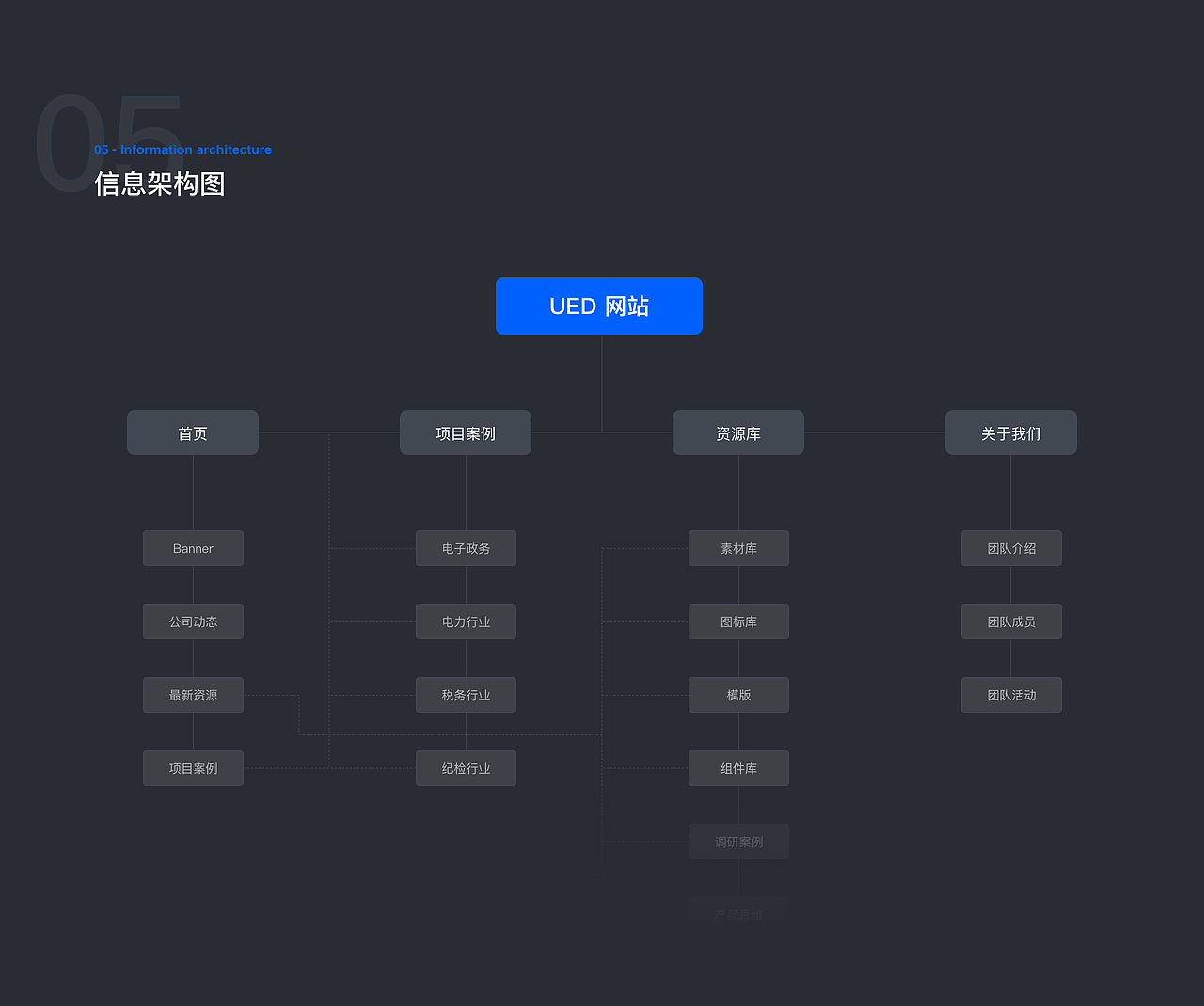 2019年创作历程(下篇) — Sabaku_no_Gaara
