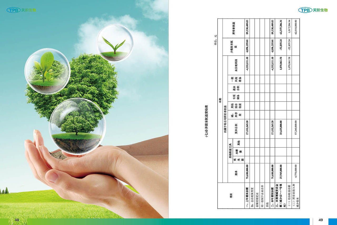 天阶生物：2015年年度报告摘要