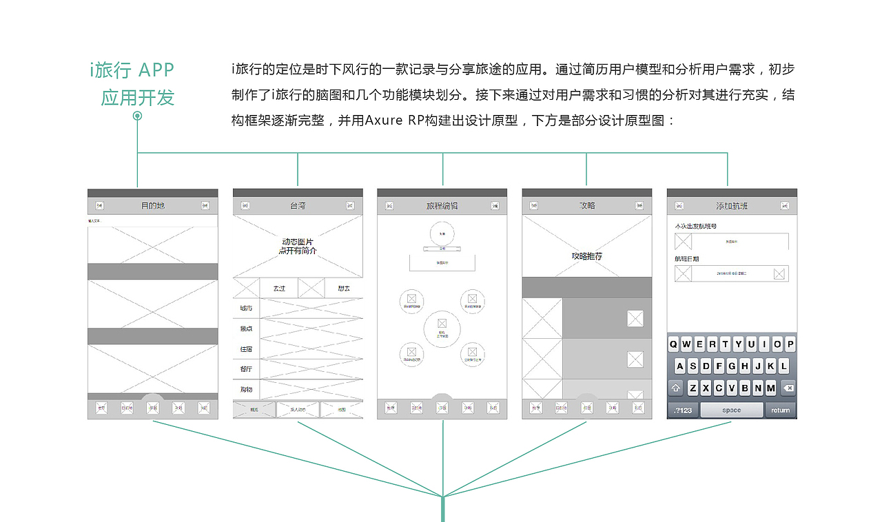 ios系统APP——i旅行