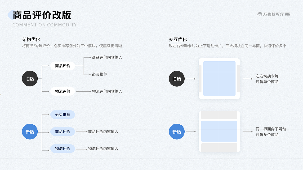 2021作品集-设计探索（图ZMjUyNzMxOTUy） - 其他UI - 站酷设计师蹄蹄哟原创素材 - 站酷ZCOOL