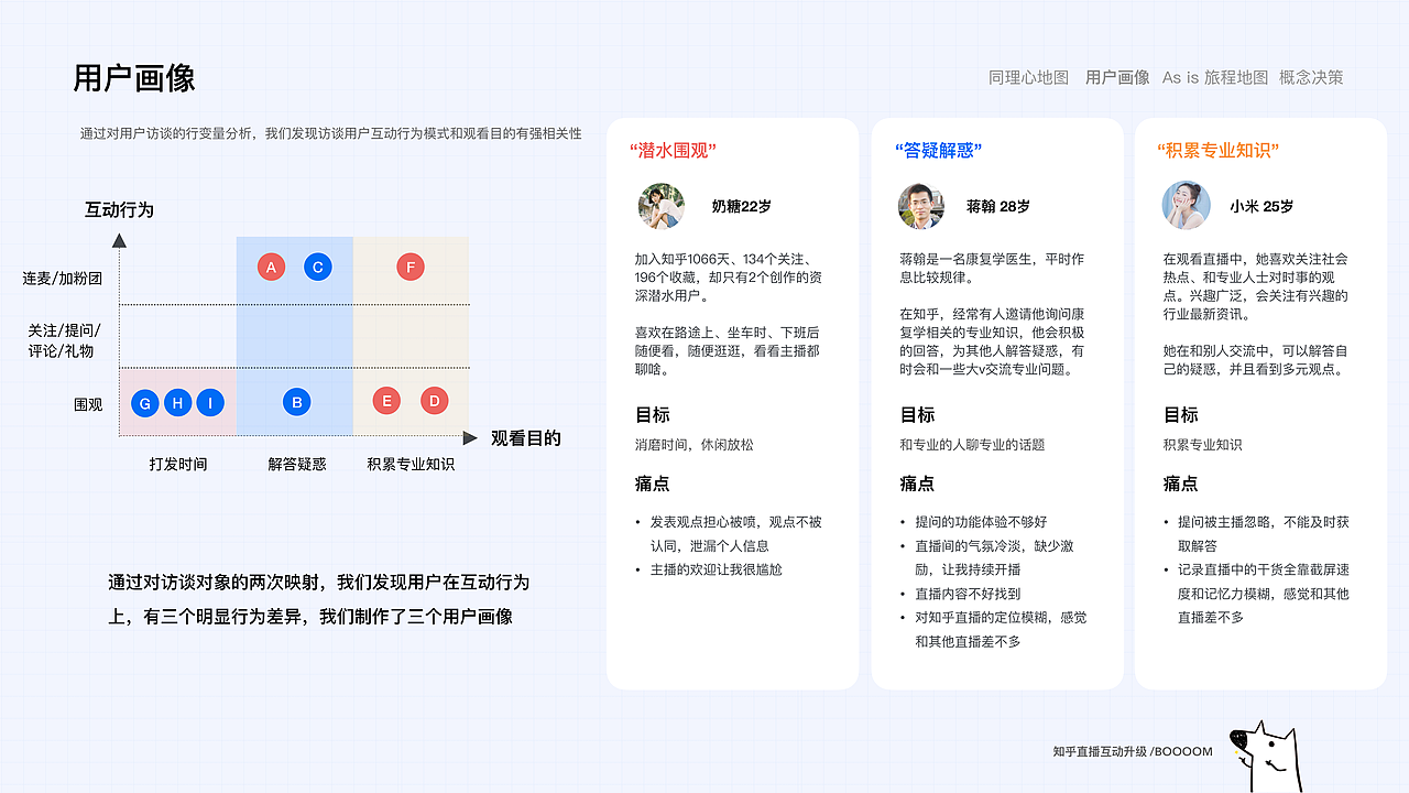 「知群X知乎 中国产品设计大赛」知乎直播互动升级