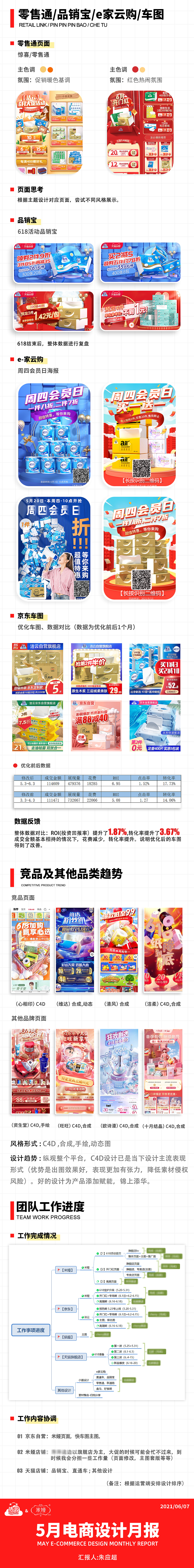 2021.06【复盘】（图ZMjU3OTc5NzI4） - 电商 - 站酷设计师CC94原创素材 - 站酷ZCOOL
