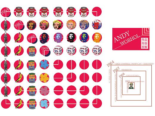 安迪沃霍尔作品年份图解