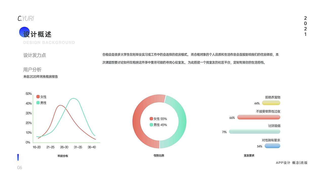 2021年个人作品（图ZMjU3NjQ5Nzcy） - 软件界面 - 站酷设计师西瓜研究僧原创素材 - 站酷ZCOOL