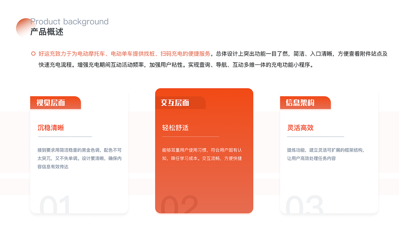 电动车充电APP
