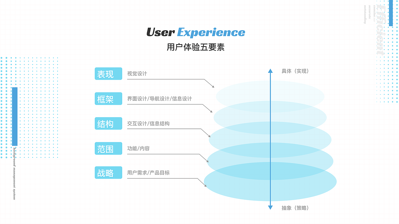 OA办公后台管理系统