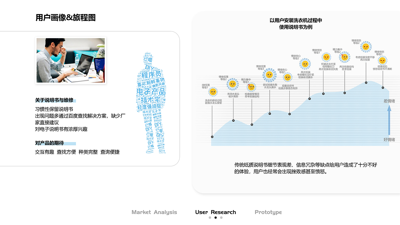01 三位数字化说明书