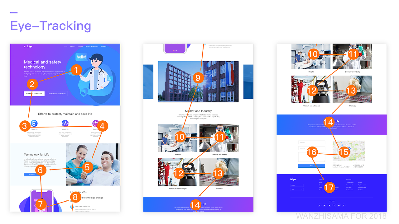 响应式医疗网站改版眼动仪热点图