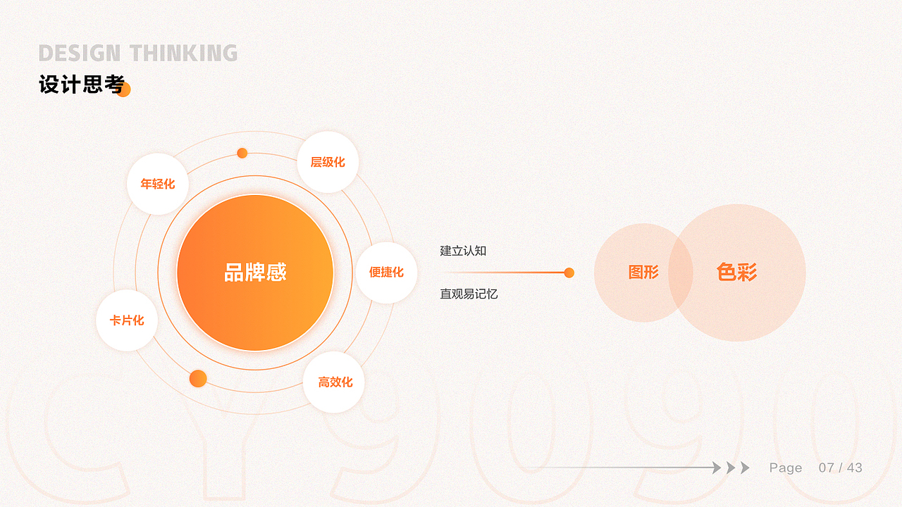 2019-2021上半年作品整理