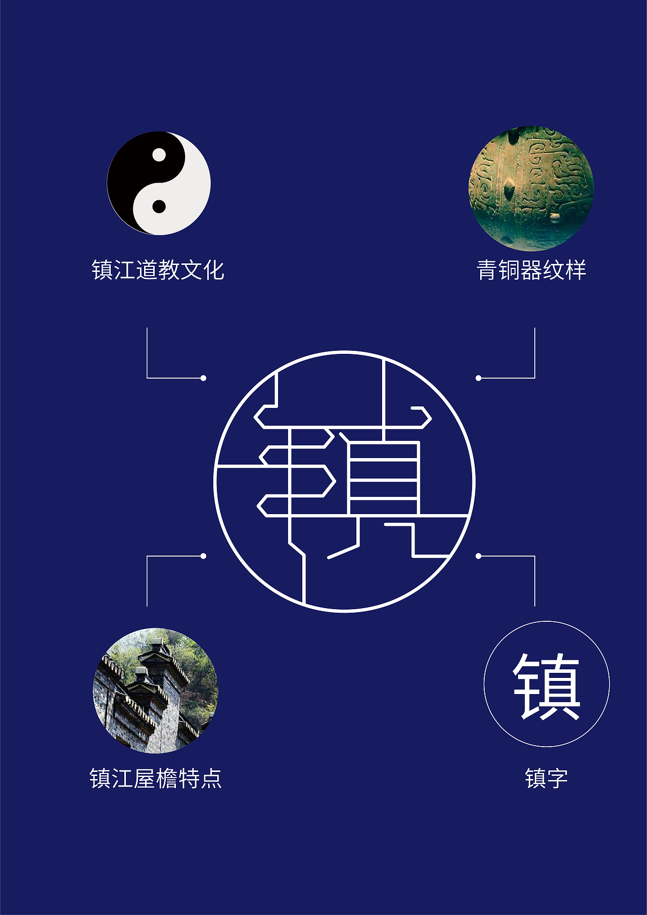 镇江博物馆文创类参赛作品（图ZMTA1Njc0MjQ0） - 品牌 - 站酷设计师工页木子原创素材 - 站酷ZCOOL