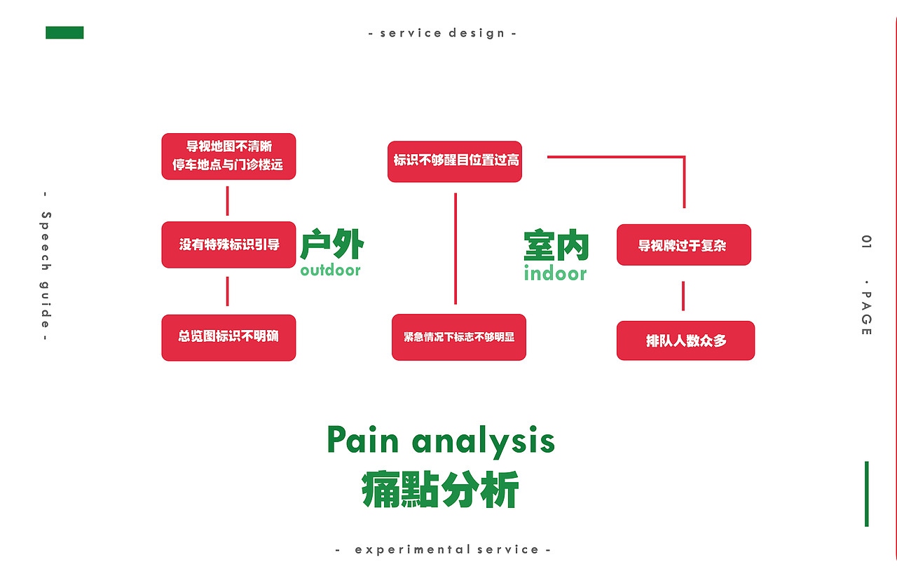 北海市儿童医院导视作业（图ZMTg5NTM4Mzgw） - 其他平面 - 站酷设计师zer0o原创素材 - 站酷ZCOOL