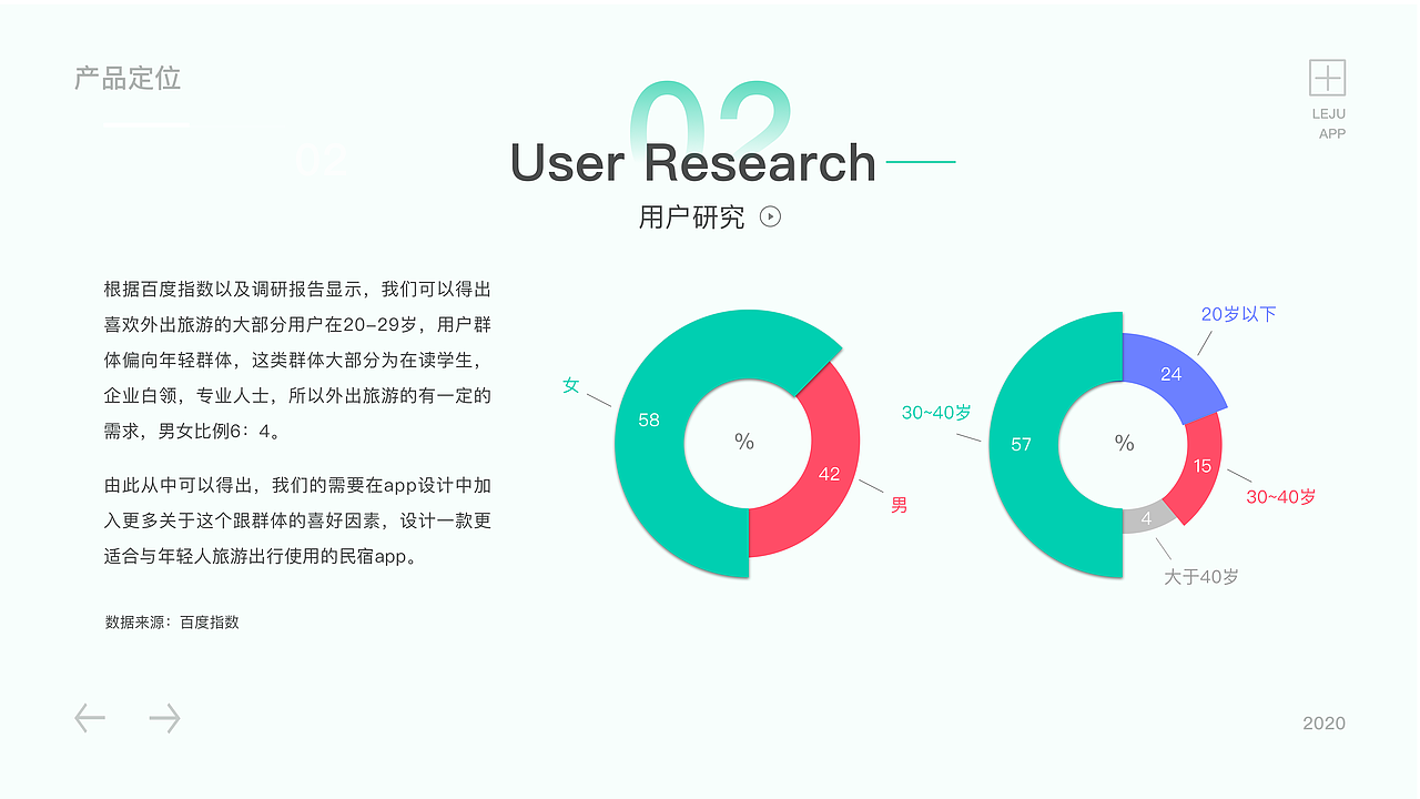 民宿app（图ZMjA2ODM0NjA4） - APP界面 - 站酷设计师lululuss原创素材 - 站酷ZCOOL