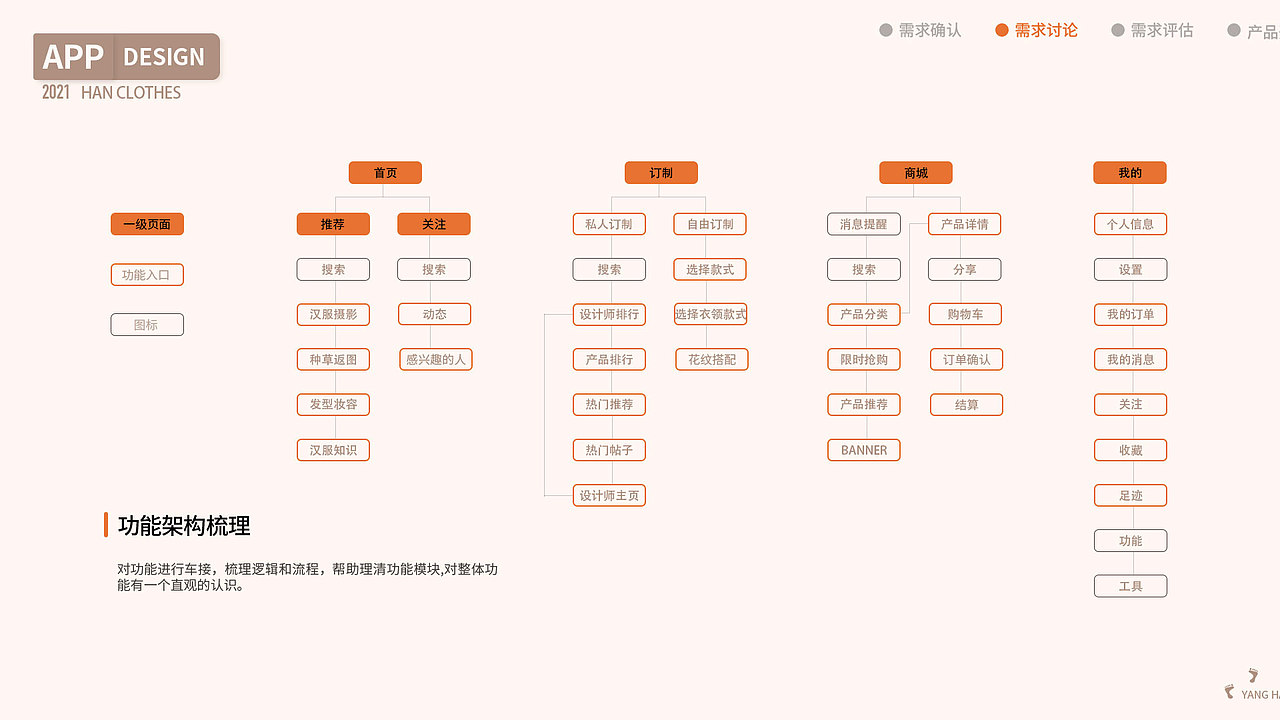 汉家衣裳APP（图ZMjc4NTM0MTQ0） - APP界面 - 站酷设计师YANG西西原创素材 - 站酷ZCOOL
