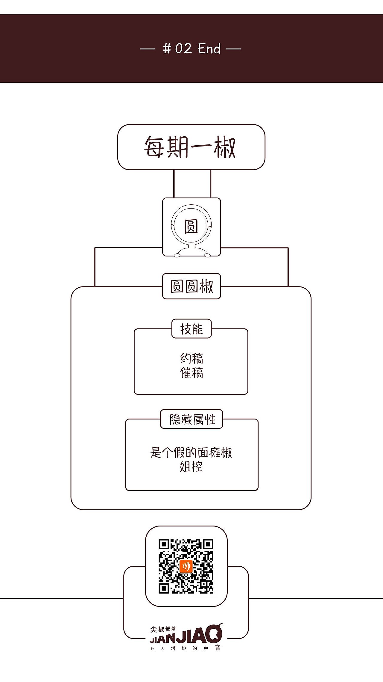 条漫 | 编辑部的日常（图ZMTg3MjAyMTgw） - 短篇/格漫 - 站酷设计师补药早睡原创素材 - 站酷ZCOOL