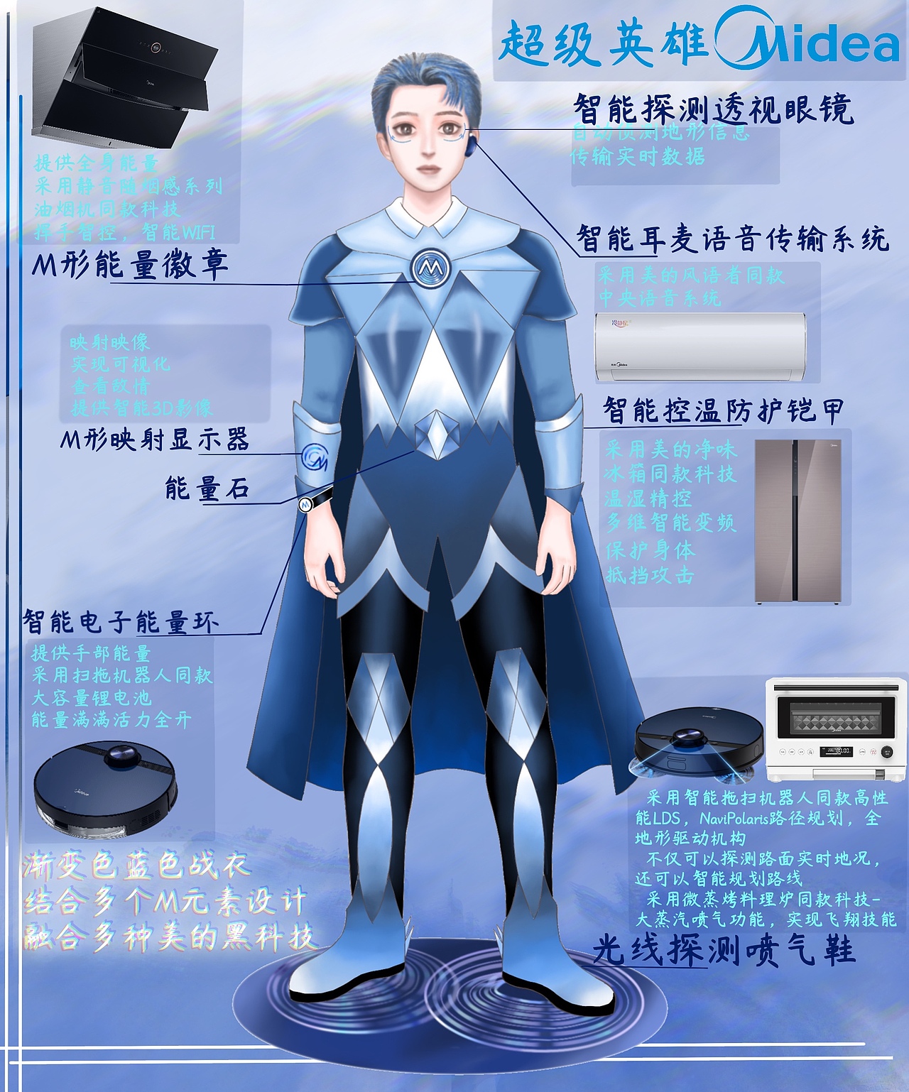 美的M博IP形象设计创作