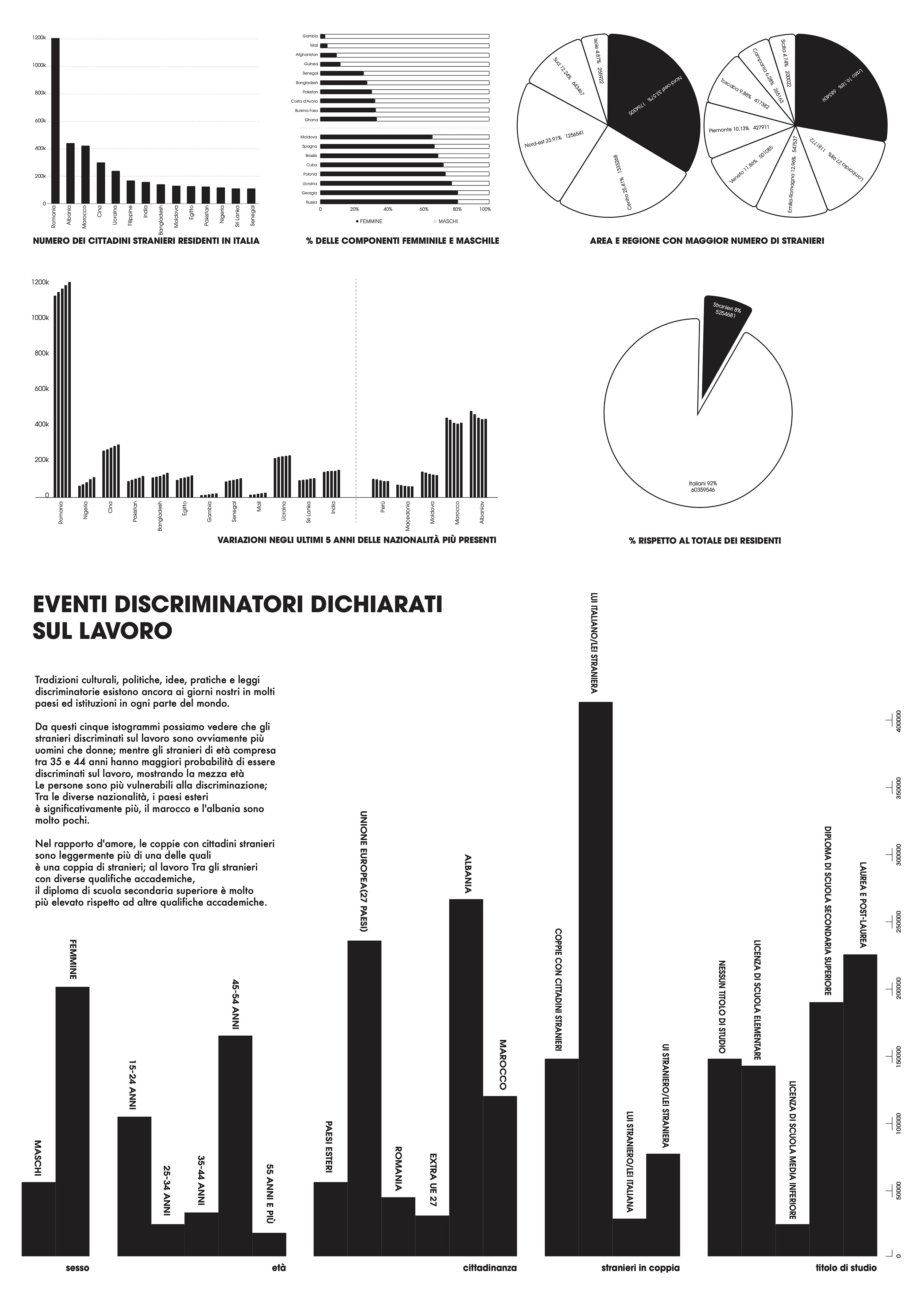 数据可视化海报