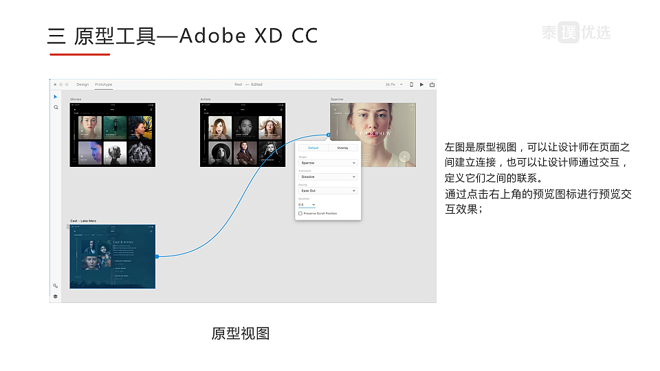 关于原型设计的几个常用工具（图ZMTE3MjkxMzky） - 交互/UE - 站酷设计师冰山酷暑原创素材 - 站酷ZCOOL