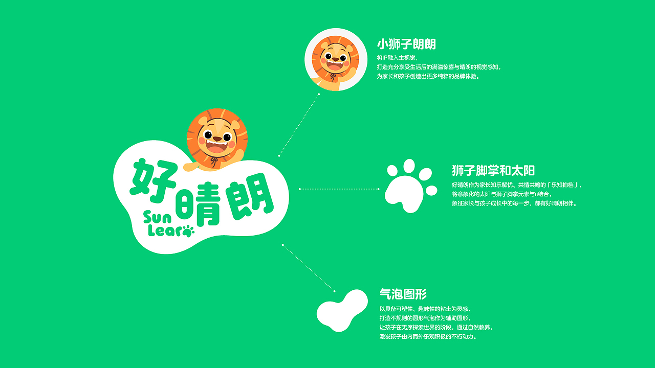 JAN x 好晴朗|品牌全案打造(图ZMjQ5ODI0ODk2) - 品牌 - 站酷设计师减艺品牌咨询原创素材 - 站酷ZCOOL