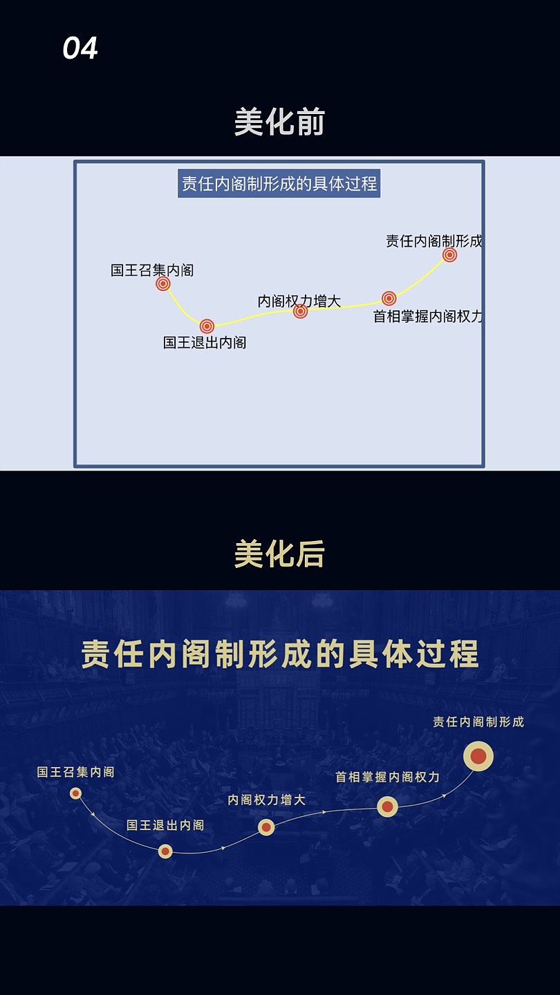 幻灯片美化设计案例10 PPT&keynote