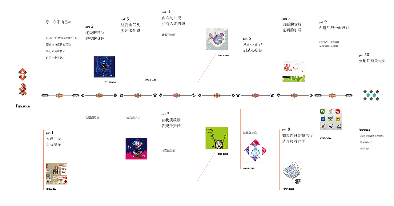 书籍设计装帧《心不由己》
