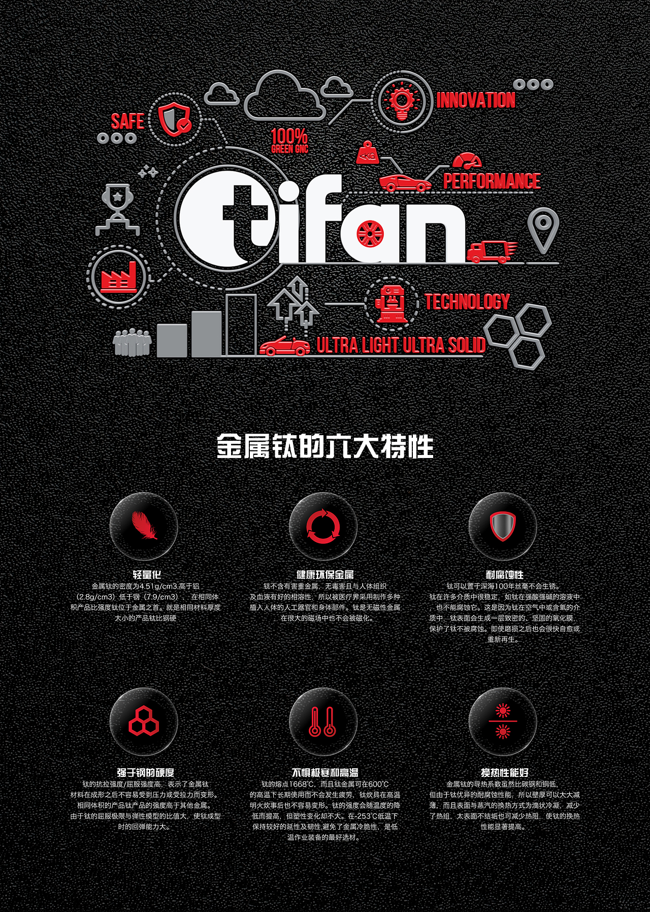 钛合金的特性海报