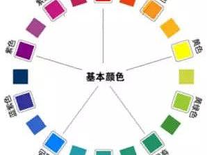 何为颜色，如何识别颜色？