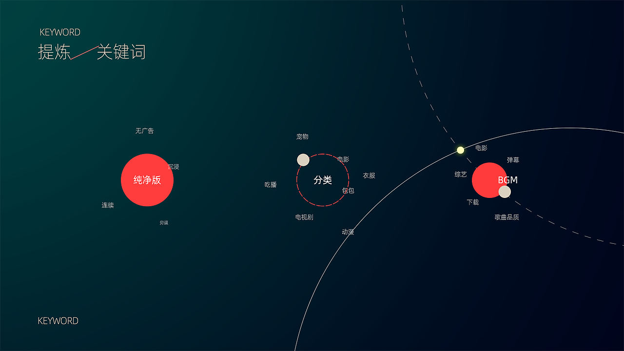 文森特的作品集（图ZMjE4NTc2MDc2） - APP界面 - 站酷设计师Vin丶原创素材 - 站酷ZCOOL