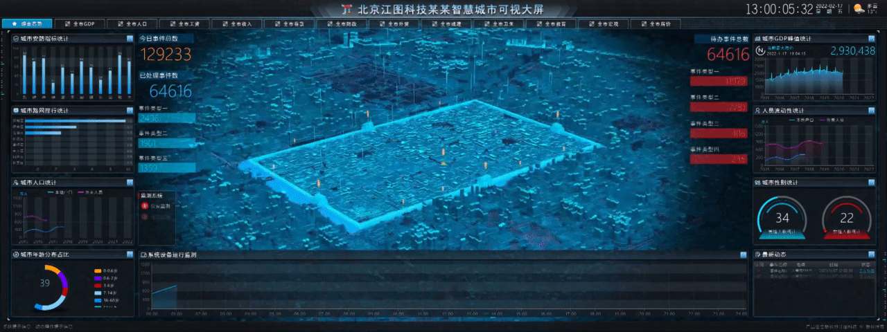北京江图科技某某智慧城市可视大屏(图ZMjk0NTQxMDI0) - 其他三维 - 站酷设计师北京江图科技原创素材 - 站酷ZCOOL