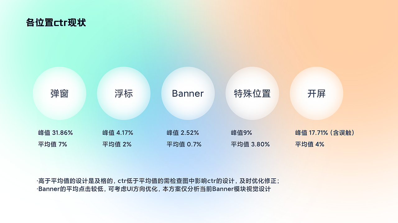 App资源位CTR点击率提升规则总结（图ZMjkzNTY1NjY0） - APP界面 - 站酷设计师弗利萨粑粑原创素材 - 站酷ZCOOL