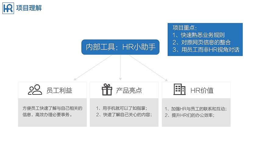 交互作品集（图ZNzQxMDQ2OTY=） - APP界面 - 站酷设计师公子小白010原创素材 - 站酷ZCOOL