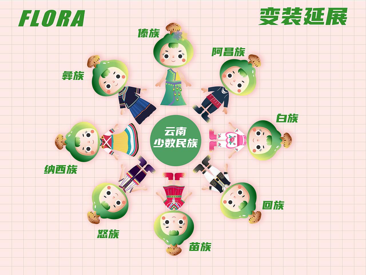 原创IP | “菌灵”云南野生食用菌吉祥物设计方案（图ZMjQzOTUyNjA4） - IP形象 - 站酷设计师Flora芳野原创素材 - 站酷ZCOOL