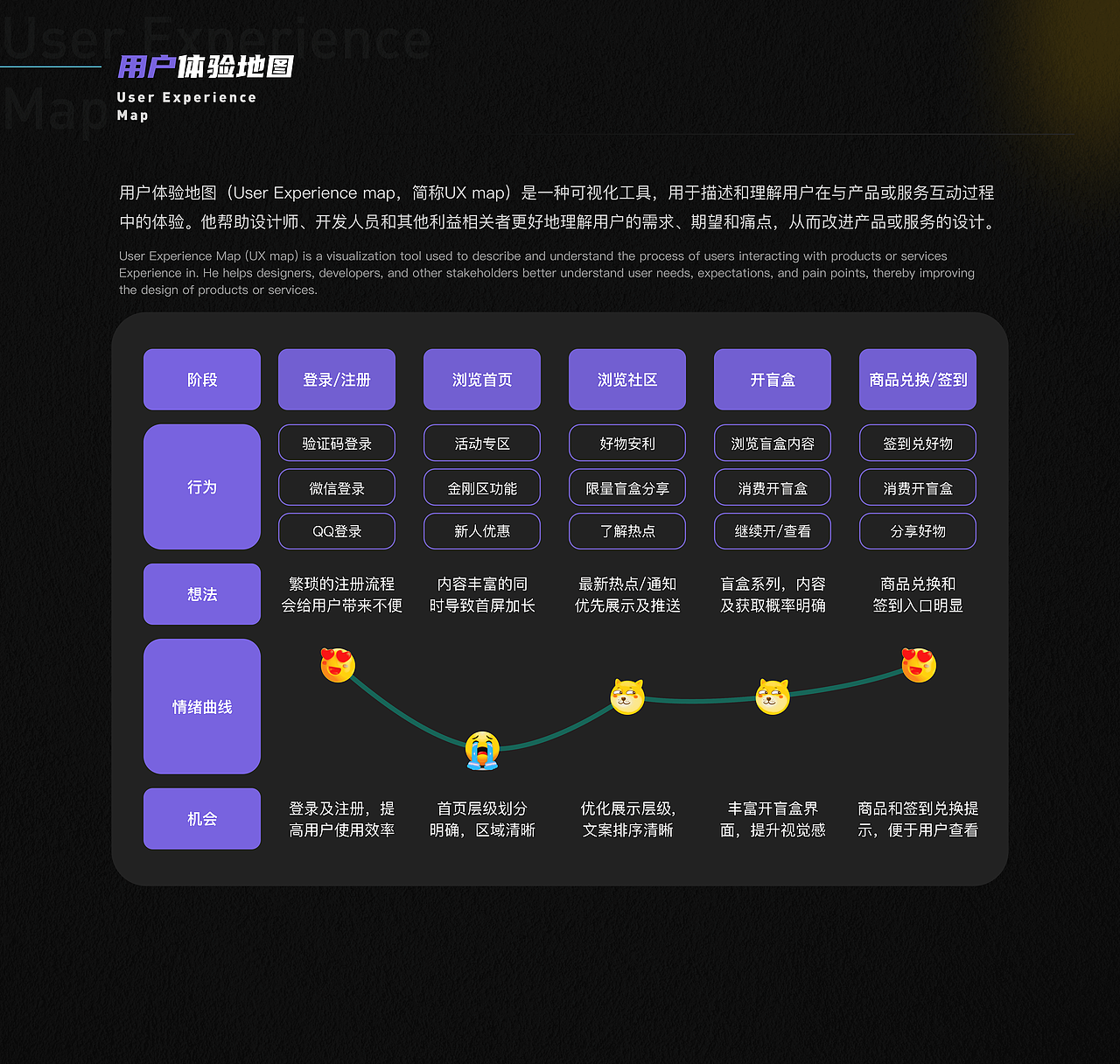 2022-2023UI作品集
