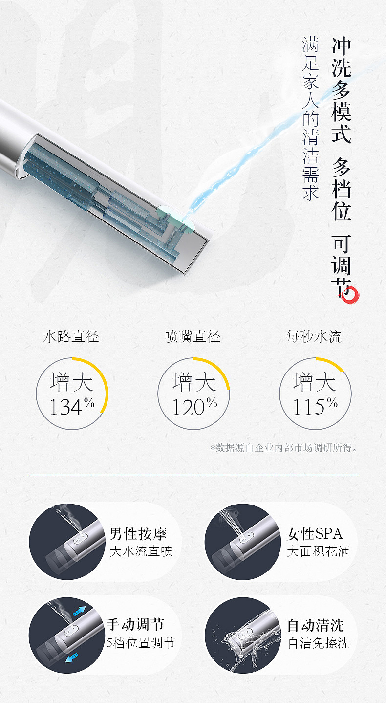 电商详情页（图ZMTExOTUwMTg4） - 电商 - 站酷设计师一个小谷原创素材 - 站酷ZCOOL