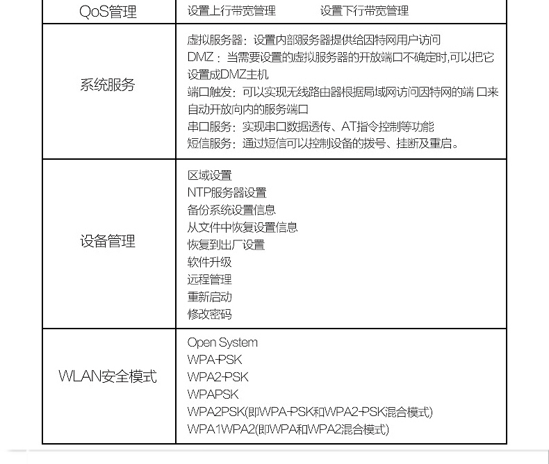 四天线工业级路由器详情页（图ZMTI5MTc4NzM2） - 电商 - 站酷设计师沉默剑客原创素材 - 站酷ZCOOL